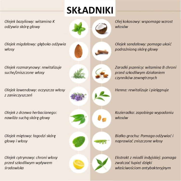 maska-do-włosów-indus-tabela-składników-zawartych-w-produkcie.jpg